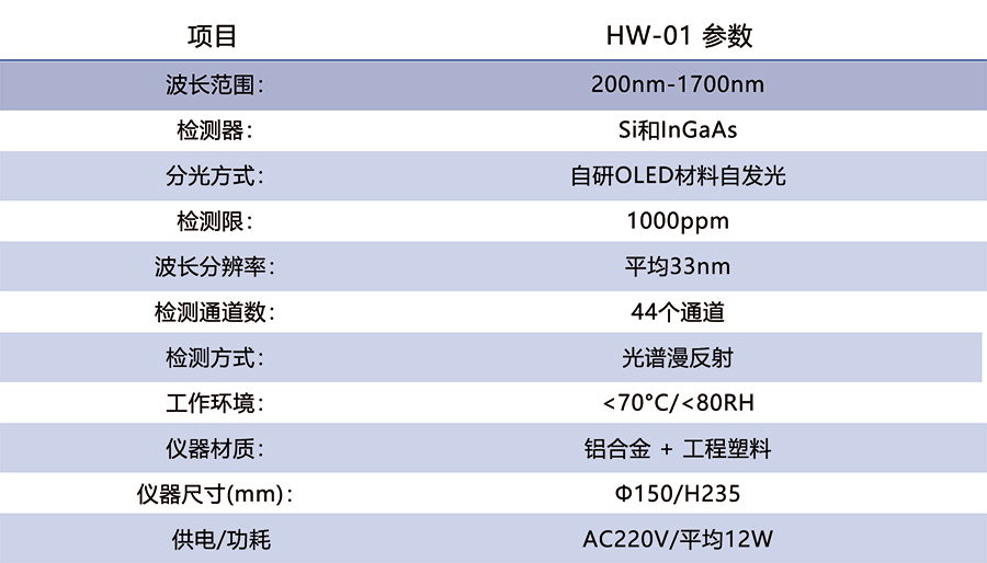 HW-01离线式近红外光谱仪-参数.jpg