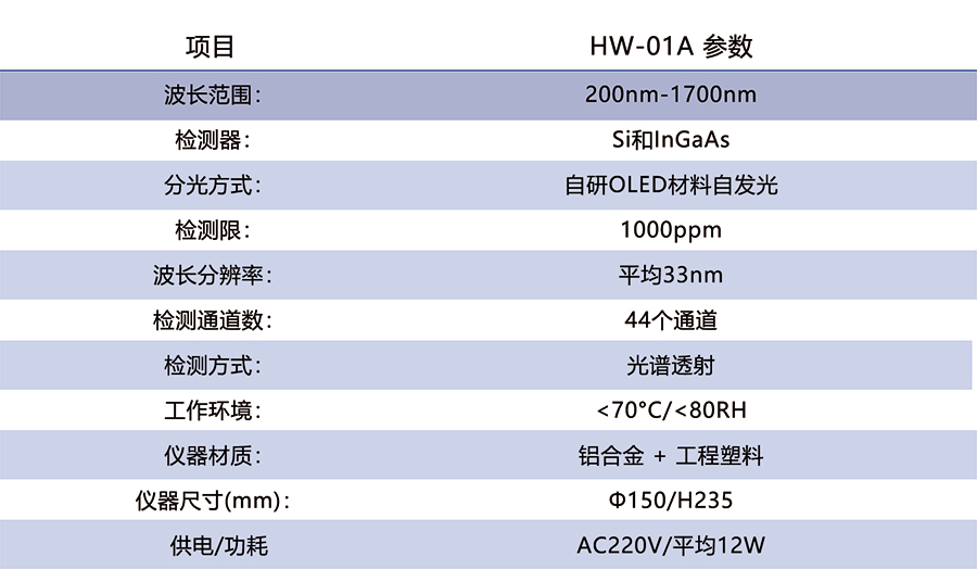 HW-01A离线式近红外光谱仪.jpg-参数.jpg