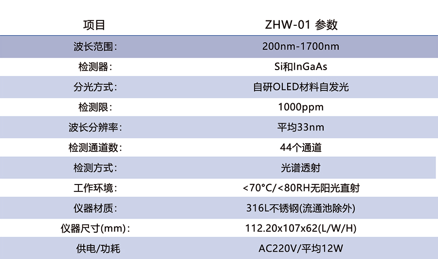 ZHW-01在线式近红外光谱仪.jpg-cs.jpg