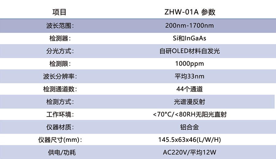 ZHW-01A在线式近红外光谱仪.jpg-cs.jpg